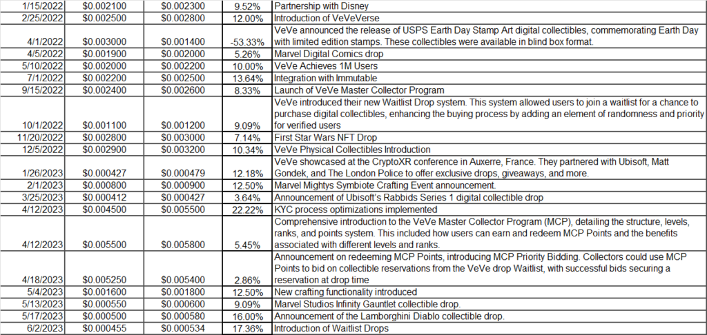 OMI Price Reactions Datasheet